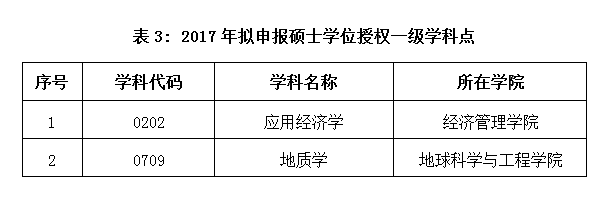 表3.png