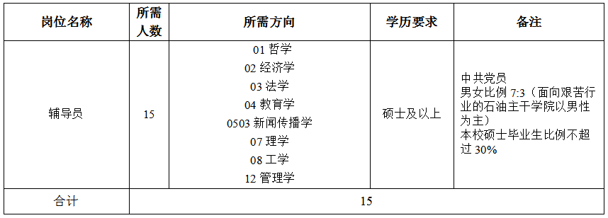 辅导员.png