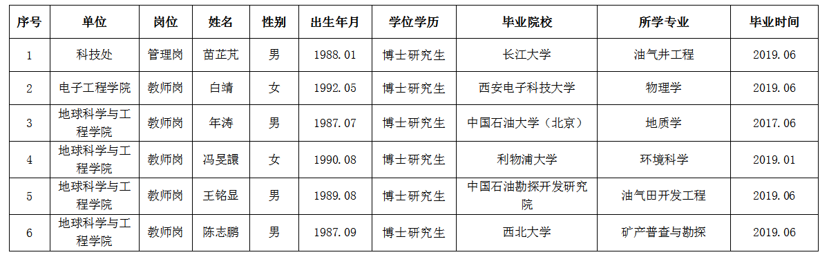 2019年第六批.png
