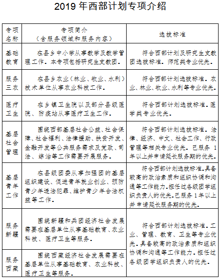 2019年西部计划专项介绍.png